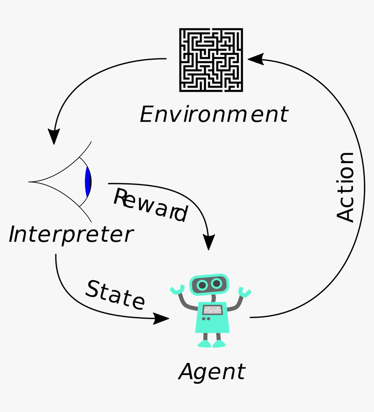 Explanation Diagram of reinforcement learning