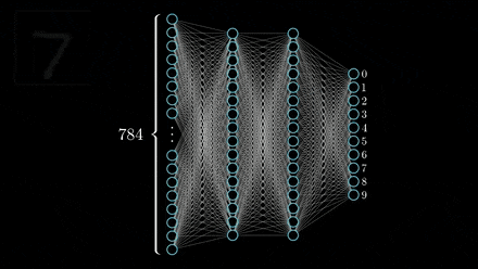 Explanation Diagram of how a neural network takes in data.